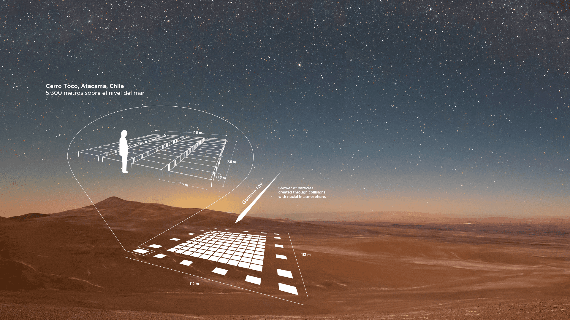 El alto vuelo de CONDOR, un observatorio de rayos gamma